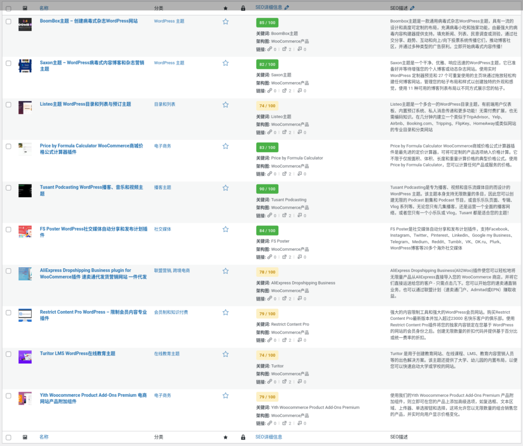产品SEO信息列表